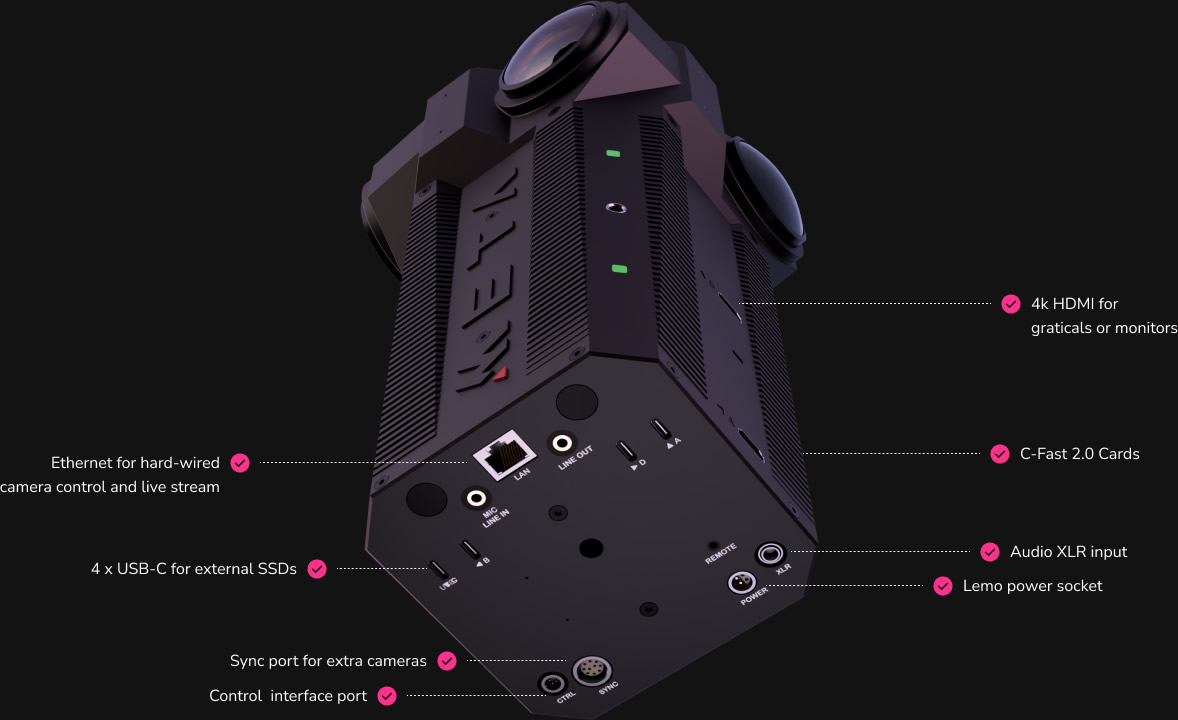 Meta Three details